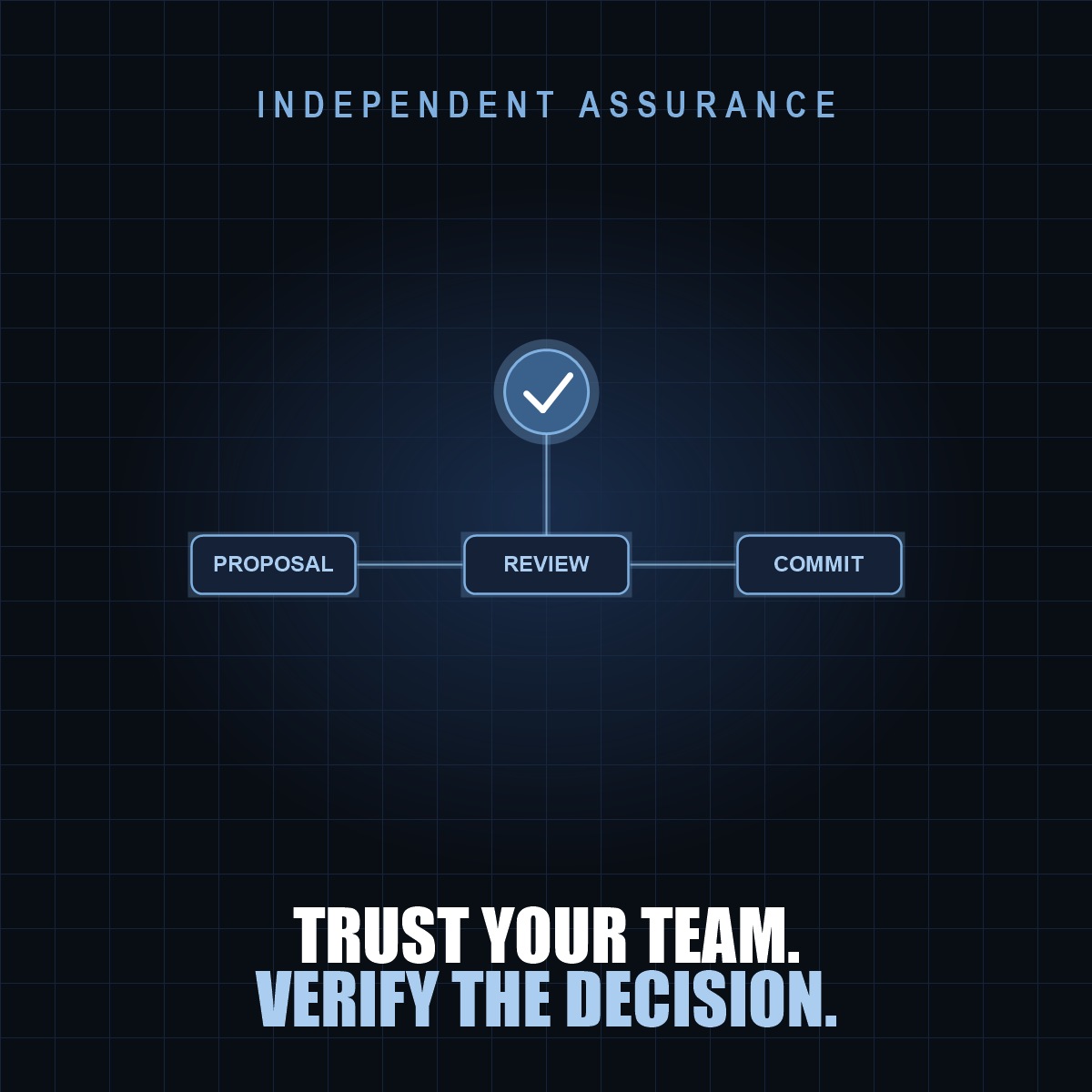 Independent assurance — a proposal passes through an independent review before the decision is committed